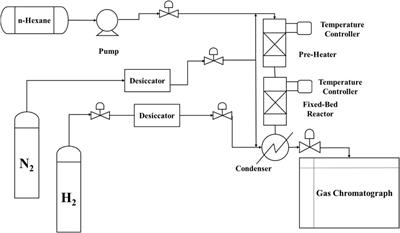 Enhancing the selectivity for light olefins through catalytic cracking of n-hexane by phosphorus doping on lanthanum-modified ZSM-5